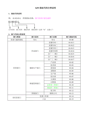 汽車行業(yè)績效管理技術(shù)支持文件-kpi指標(biāo)庫