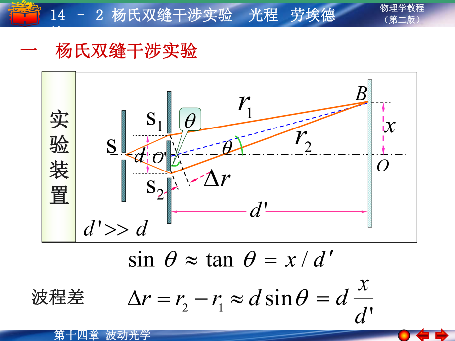 大學(xué)物理學(xué)教程（第二版）下冊：14-2 楊氏雙縫干涉 光程 勞埃德鏡_第1頁