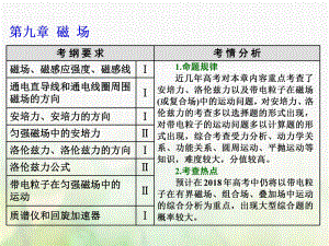 物理總第九章 磁場 第51課時 磁場及其對電流的作用