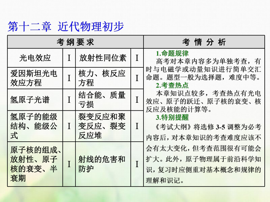 物理總第十二章 近代物理初步 第67課時 波粒二象性（雙基落實(shí)課）_第1頁