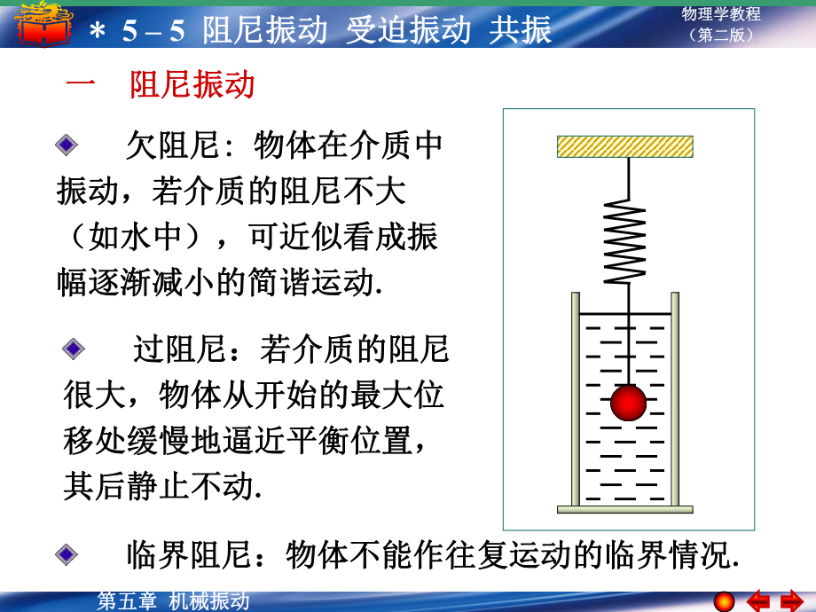 大学物理学教程（第二版）上册：5-5 阻尼振动 受迫振动 共振_第1页