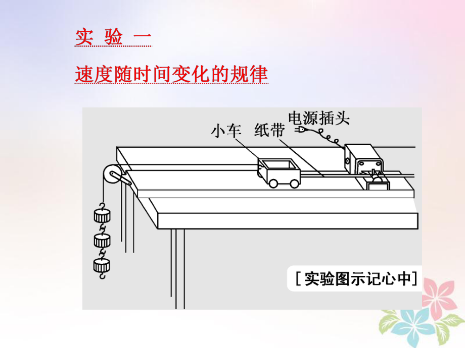 物理第一章 運(yùn)動(dòng)的描述 勻變速直線運(yùn)動(dòng) 實(shí)驗(yàn)一 速度隨時(shí)間變化的規(guī)律_第1頁