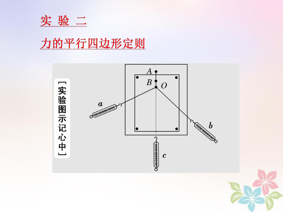 物理第二章 相互作用 實(shí)驗(yàn)二 力的平行四邊形定則_第1頁(yè)