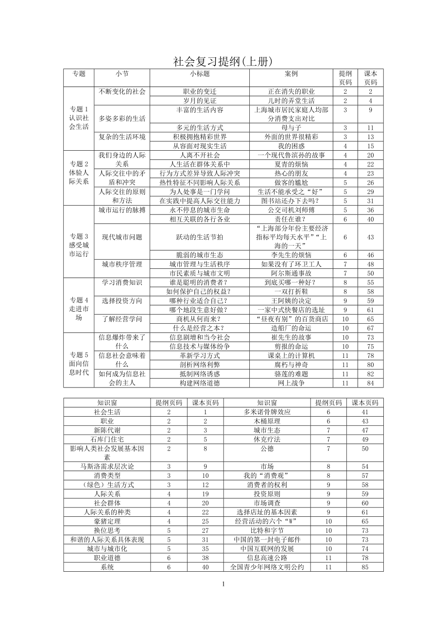 （教學(xué)資料）滬教版初三社會會考復(fù)習提綱上冊_第1頁