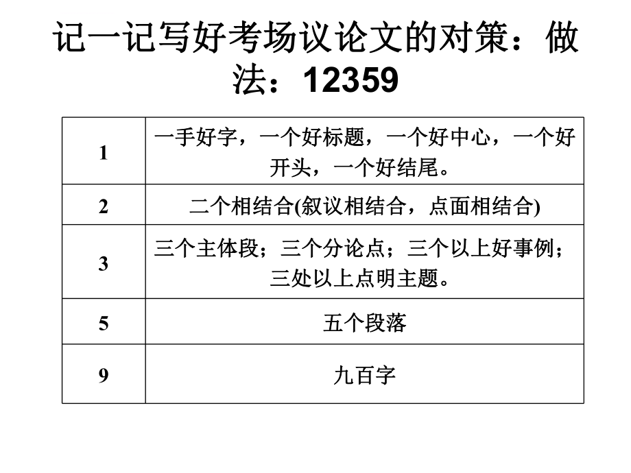 高考作文考前指導(dǎo)ppt課件_第1頁(yè)