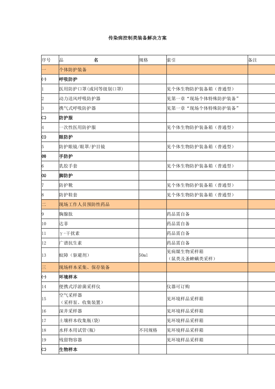 传染病控制类装备解决方案_第1页