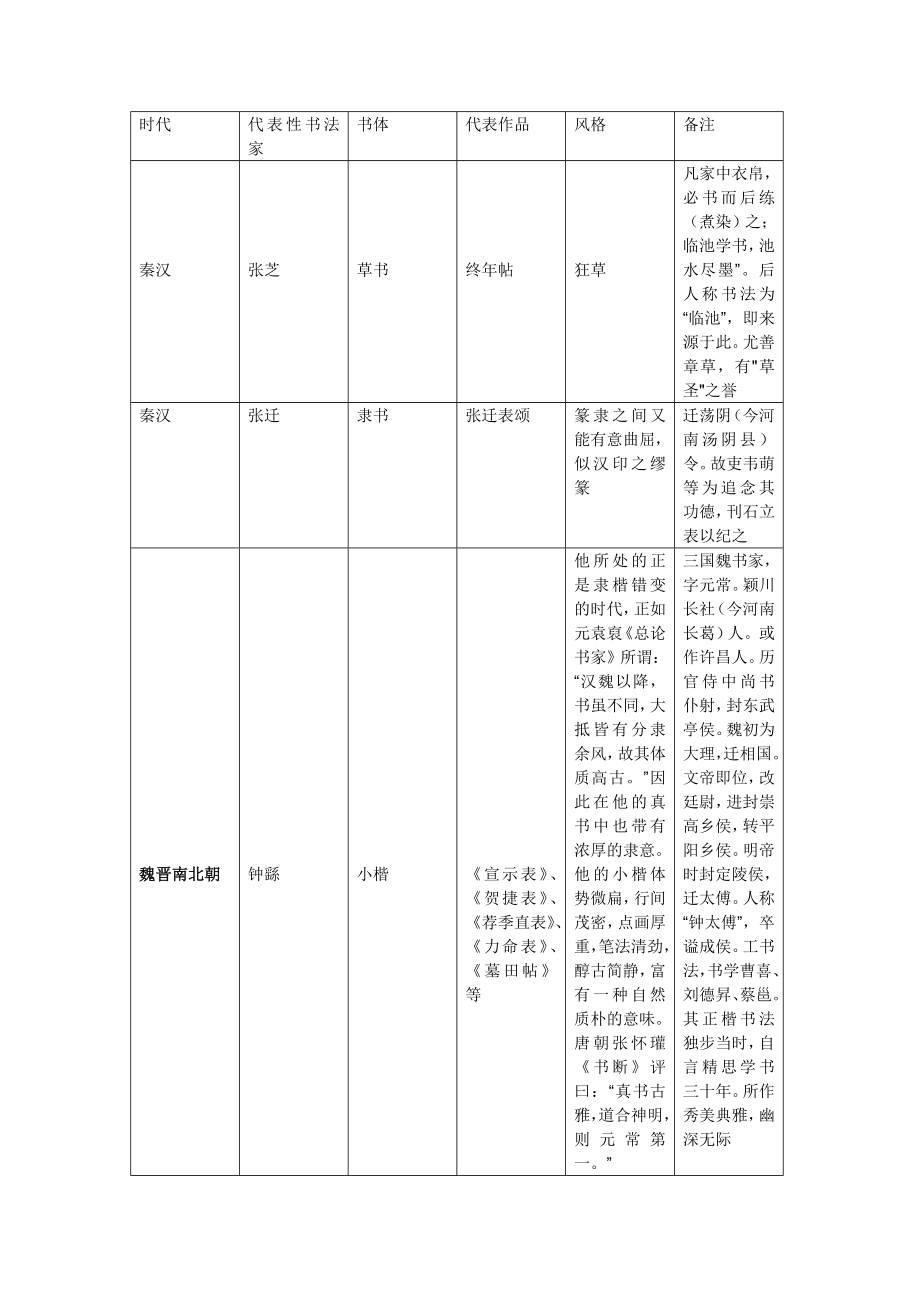 中国古代代表法家和代表作(表格)_第1页