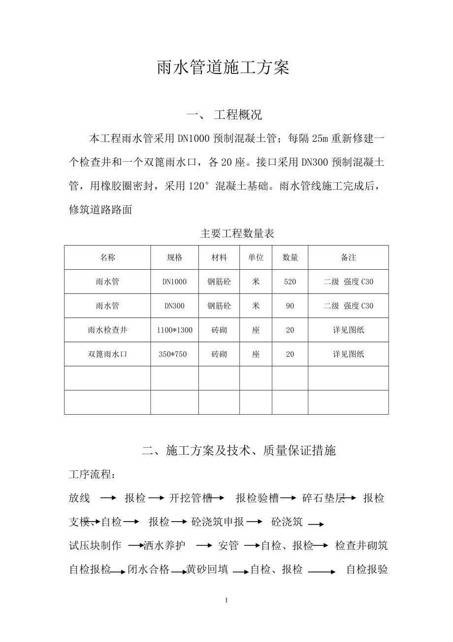 雨水管道施工方案 (1)_第1页