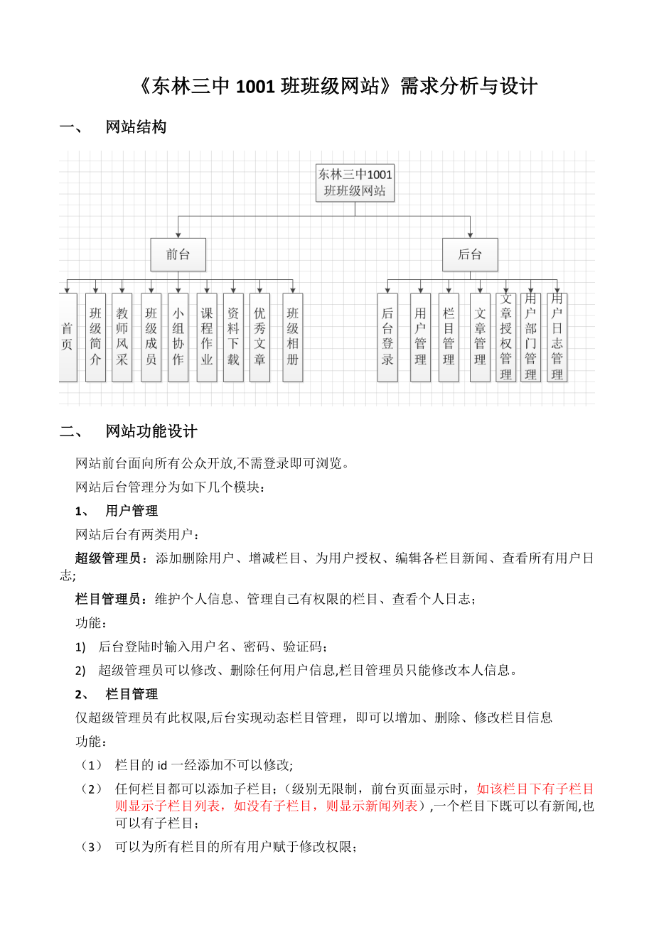 网站需求分析(DOC)_第1页