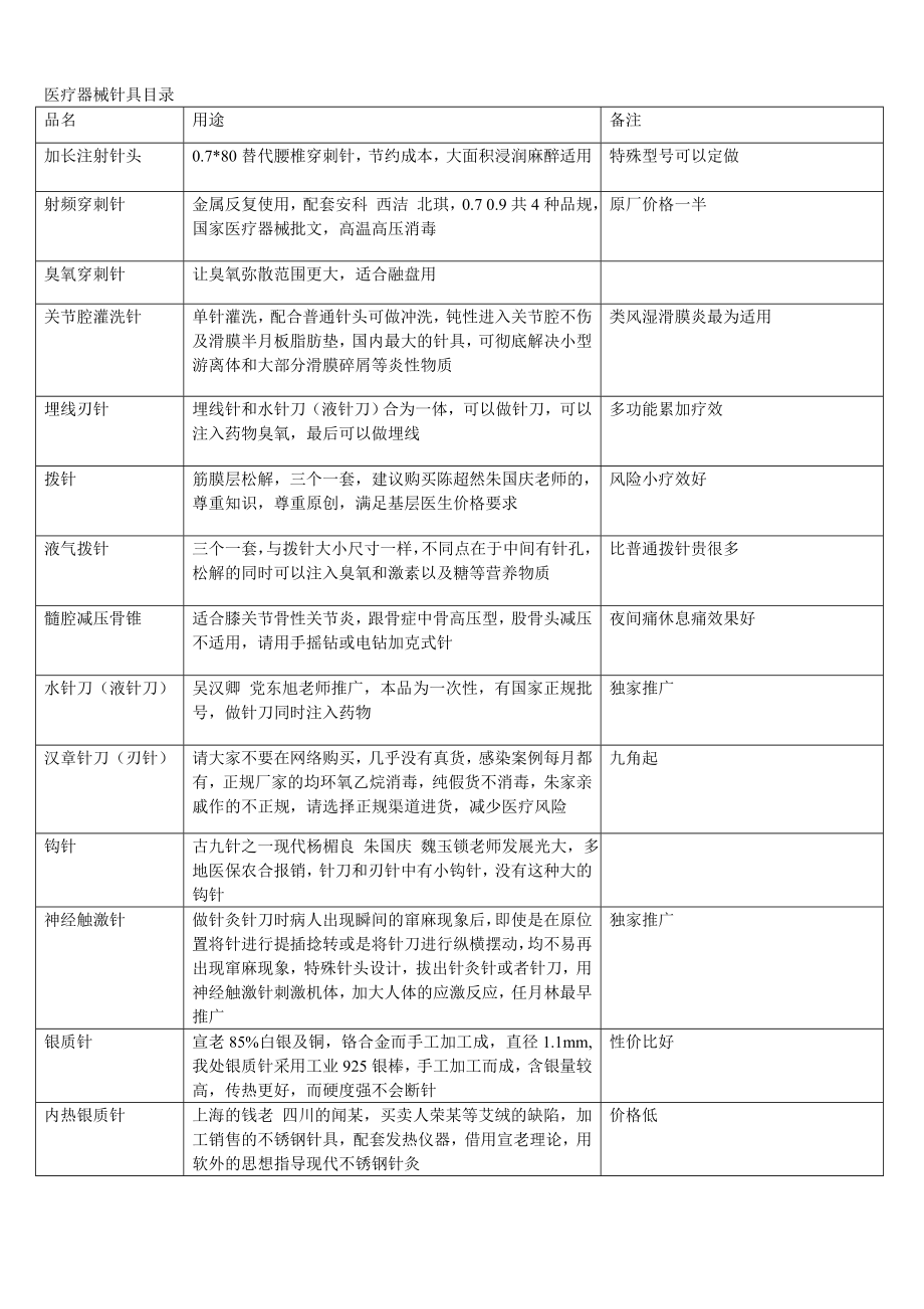 骨科和疼痛科器械简介_第1页