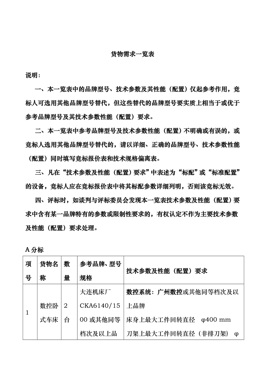 具体内容详见竞争性谈判采购条件书（点击下载）-广西云龙招_第1页