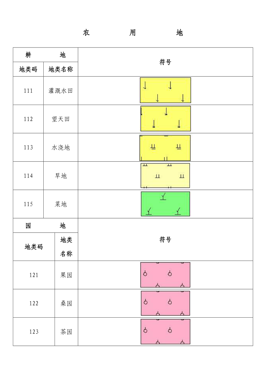 全国土地分类符号_第1页