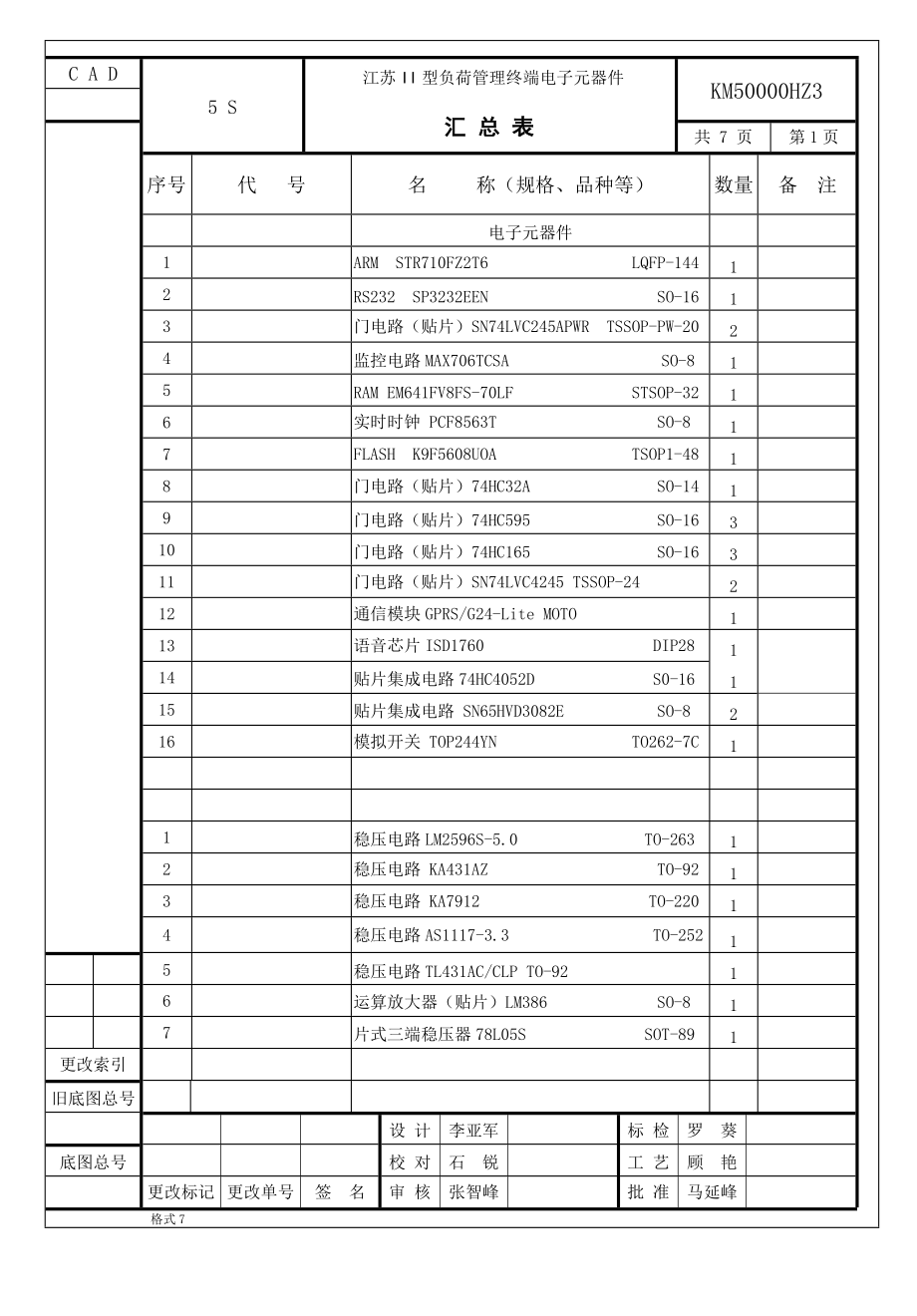 江苏II型电子元器件汇总表_第1页