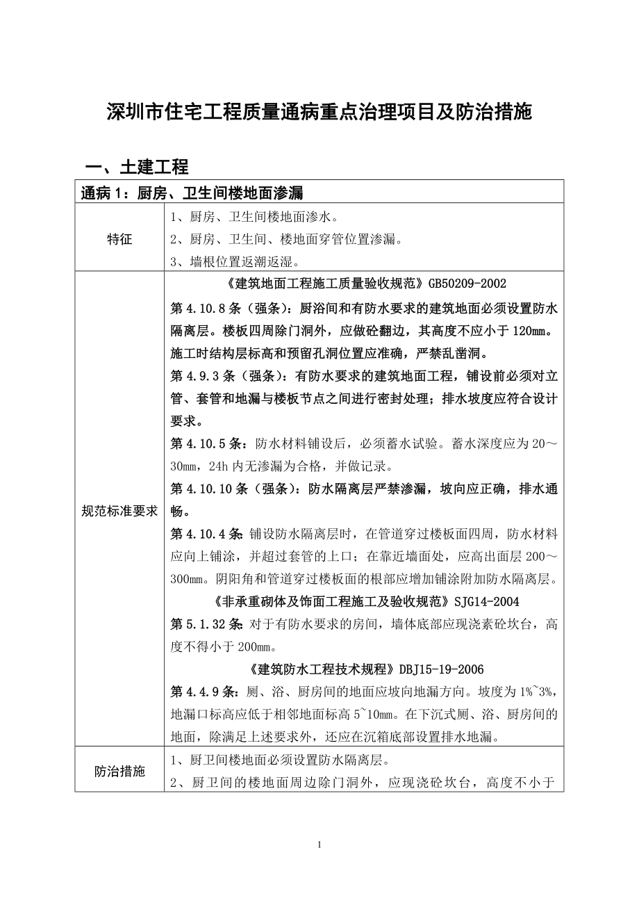 深圳市质量通病_第1页