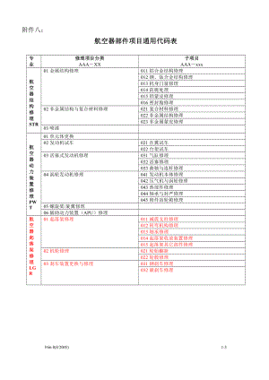 空器部件项目通用代码表