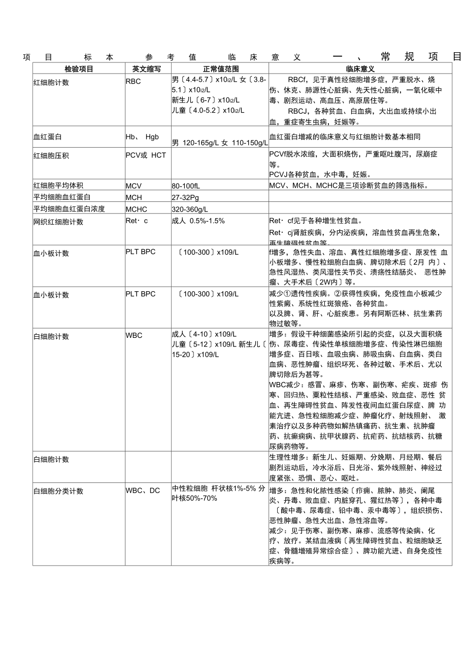 常规+生化检验项目_第1页