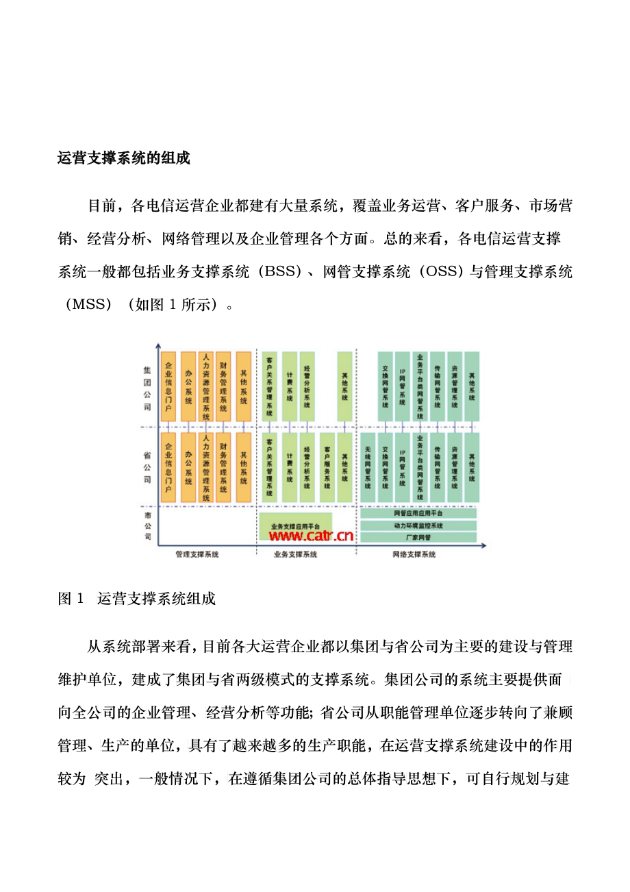 电信运营支撑系统的现状与发展趋势_第1页