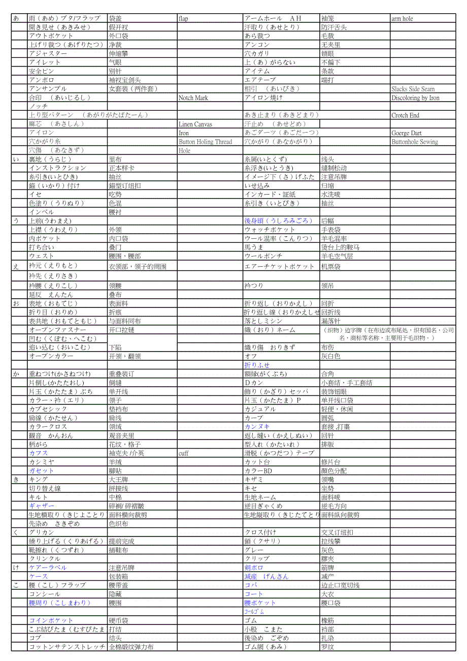 服裝日語_第1頁