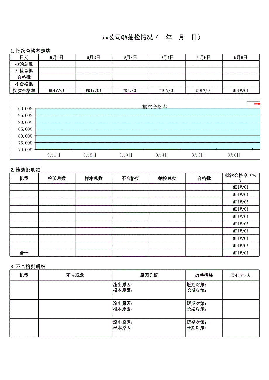 QA抽檢報(bào)表_第1頁(yè)