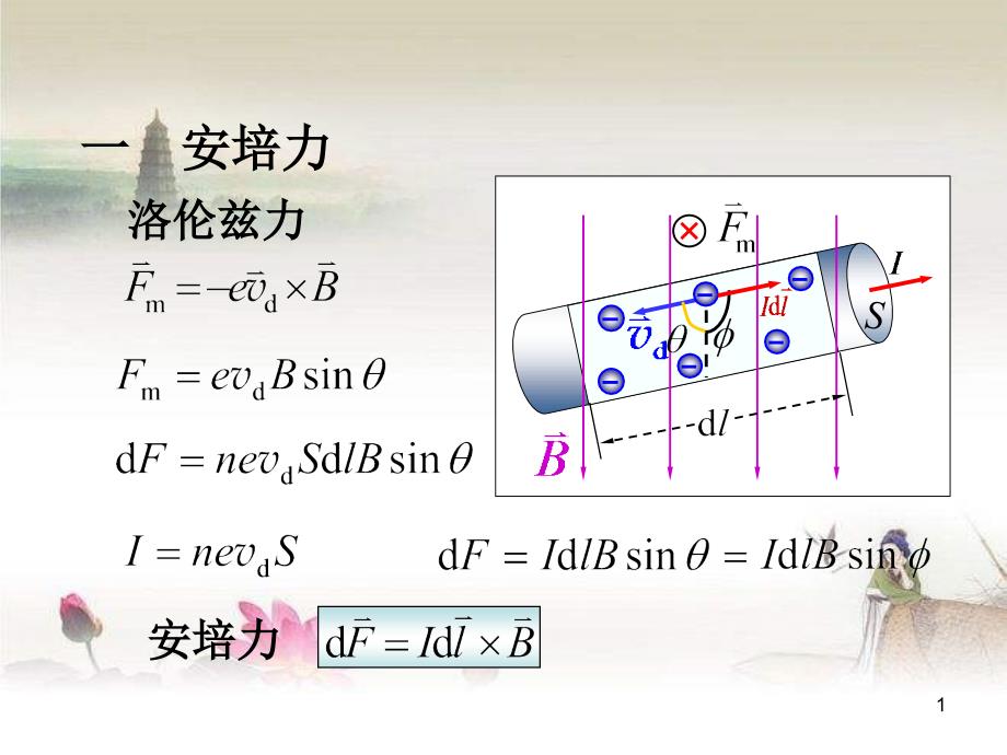 大学物理之载流导线在磁场中所受的力课件_第1页