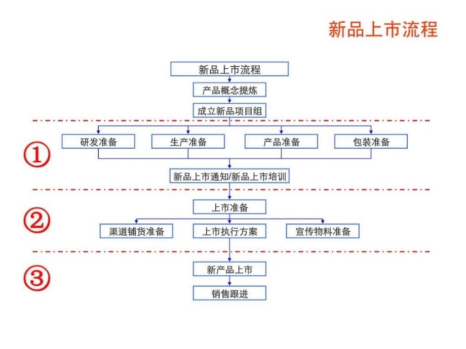 新品上市推广方案模板课件_第1页