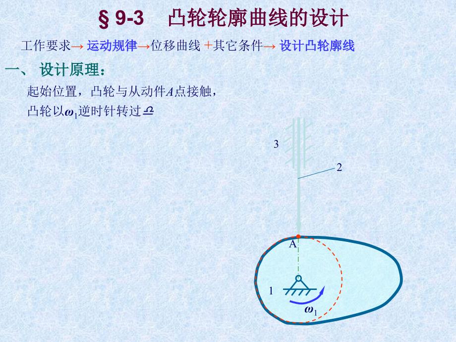 教育专题：凸轮轮廓曲线的设计_第1页