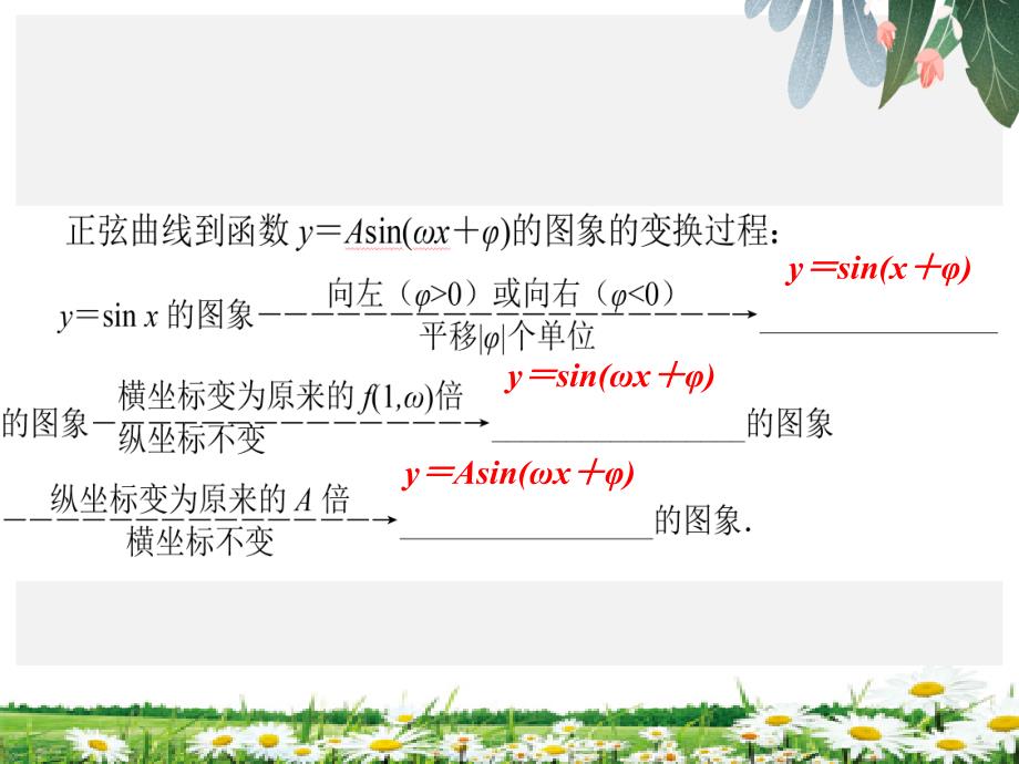 人教版高中数学必修四ppt课件1.5函数y=Asin(ωx+φ)的图象(三)_第1页