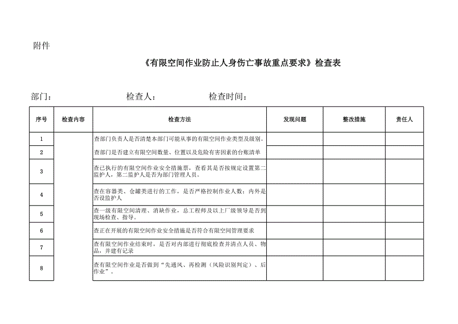 有限空間作業(yè)防人身傷亡事故重點要求…_第1頁