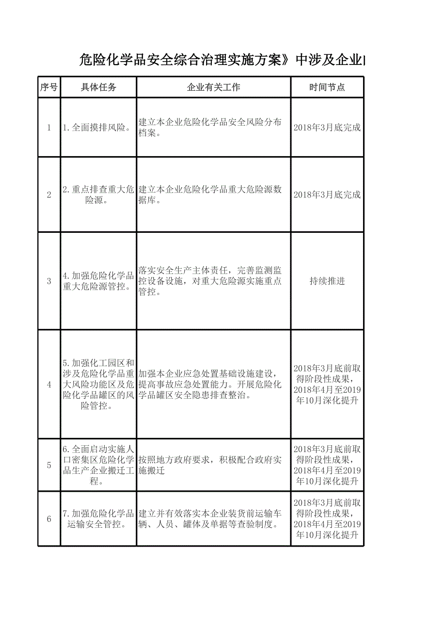 秋季安全大檢查檢查表_第1頁(yè)