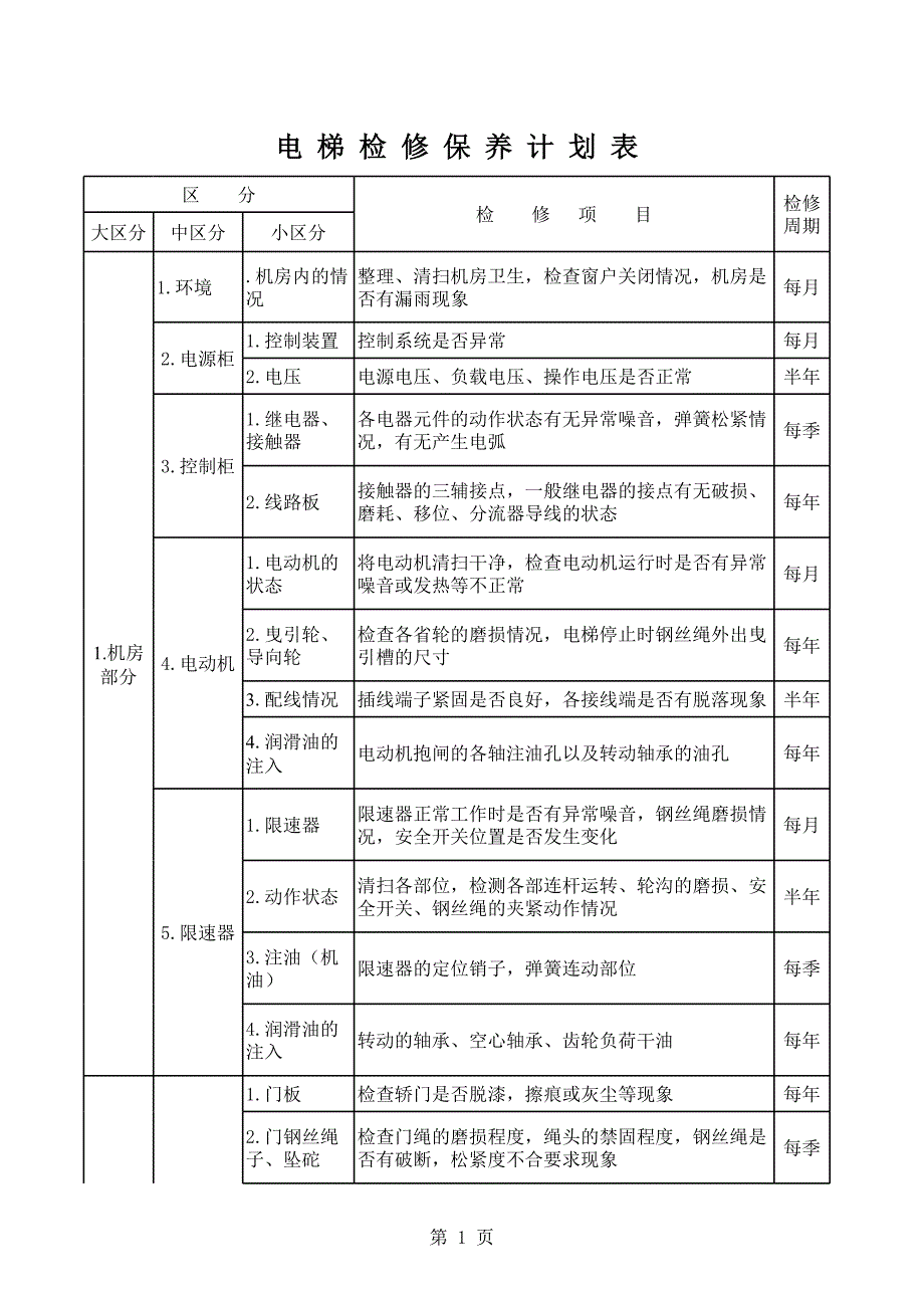 電梯檢修保養(yǎng)計劃表_第1頁