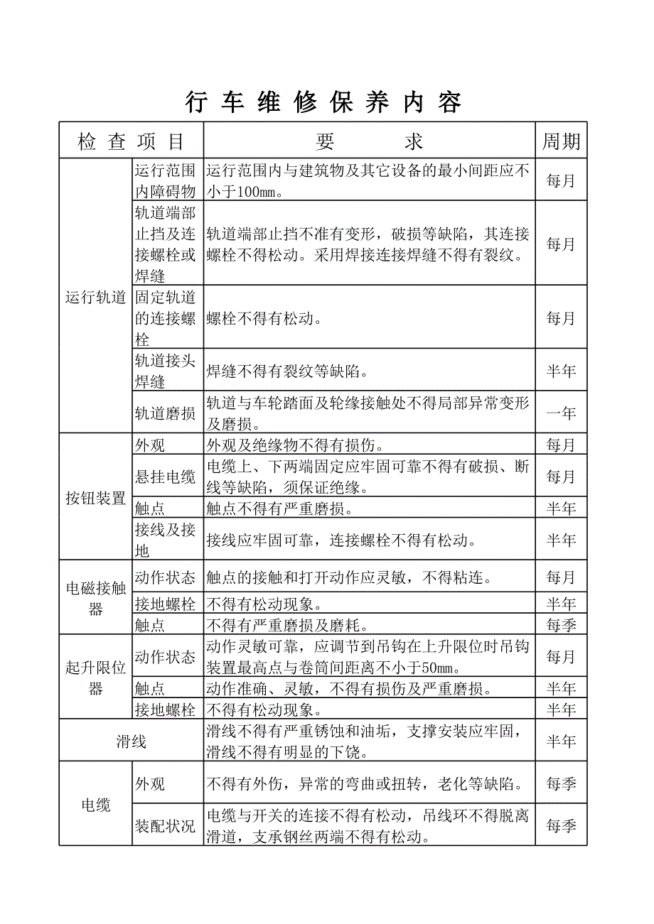 行車檢修_第1頁