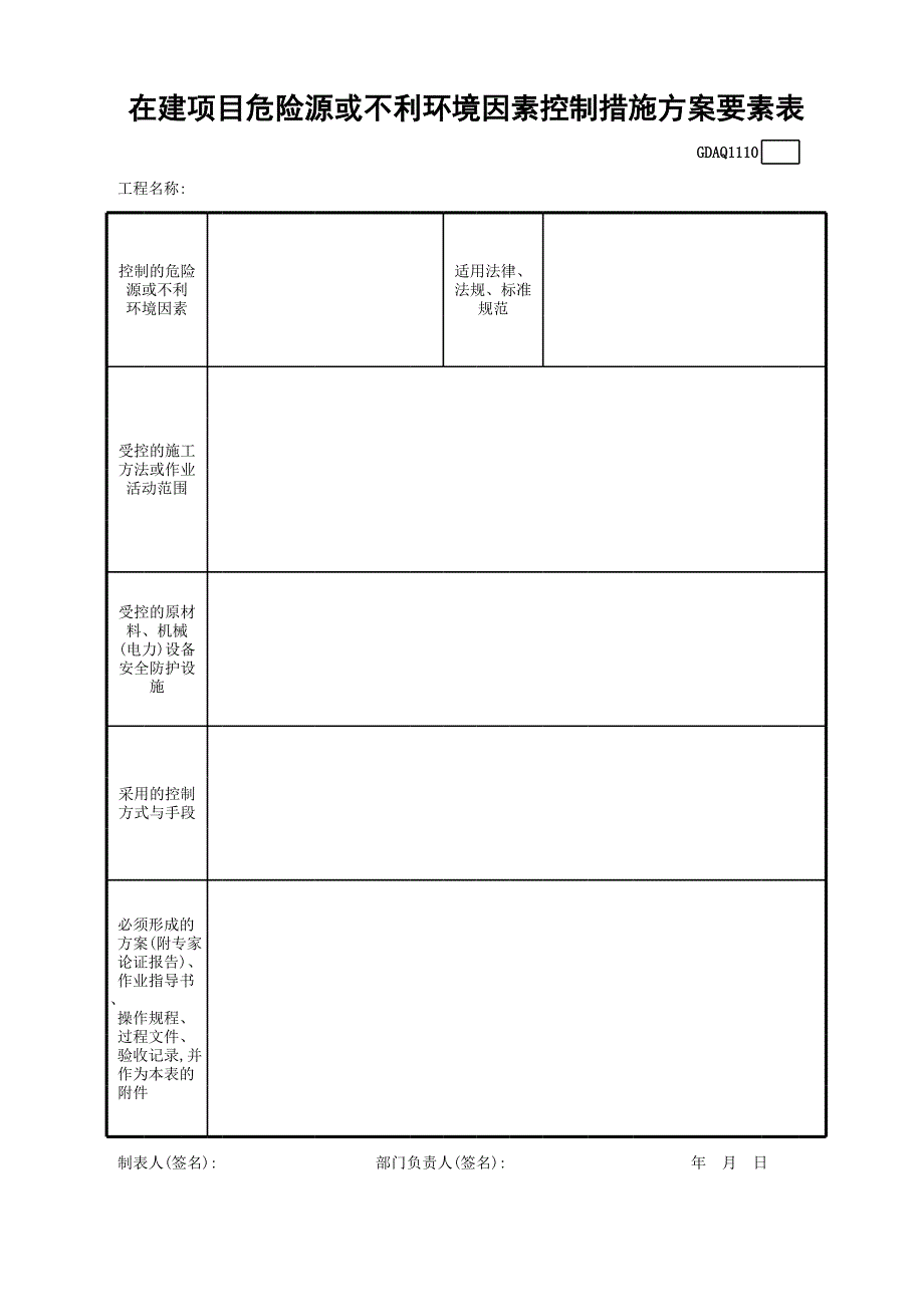 在建項(xiàng)目危險(xiǎn)源或不利環(huán)境因素控制措施方案要素表_第1頁(yè)