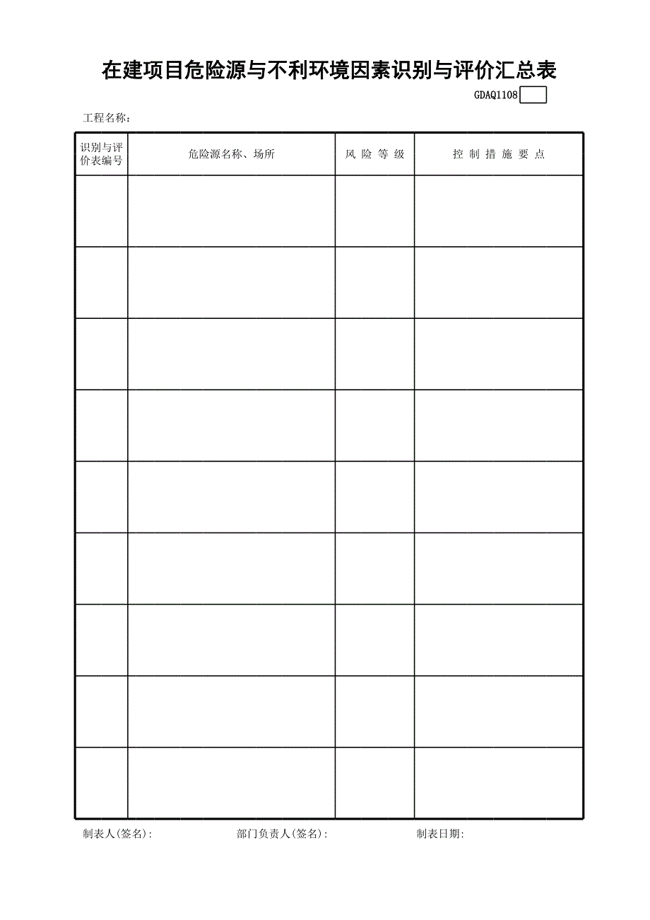 在建項目危險源與不利環(huán)境因素識別與評價匯總表_第1頁