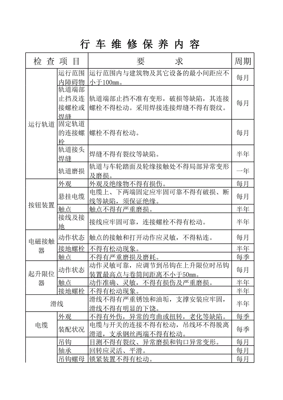 行車維修保養(yǎng)_第1頁