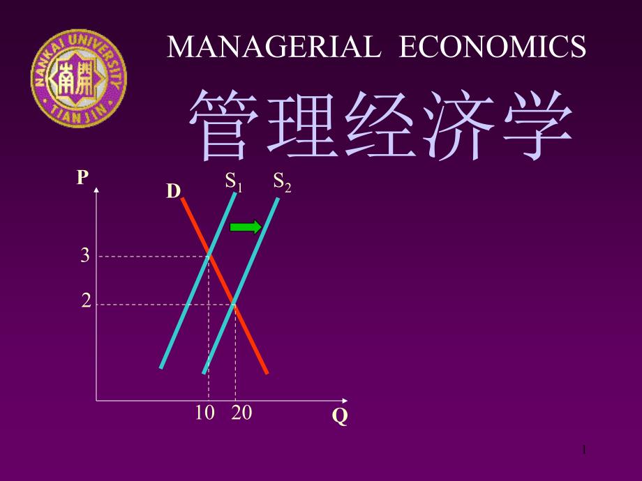 企业管理经济学的培训知识74350_第1页