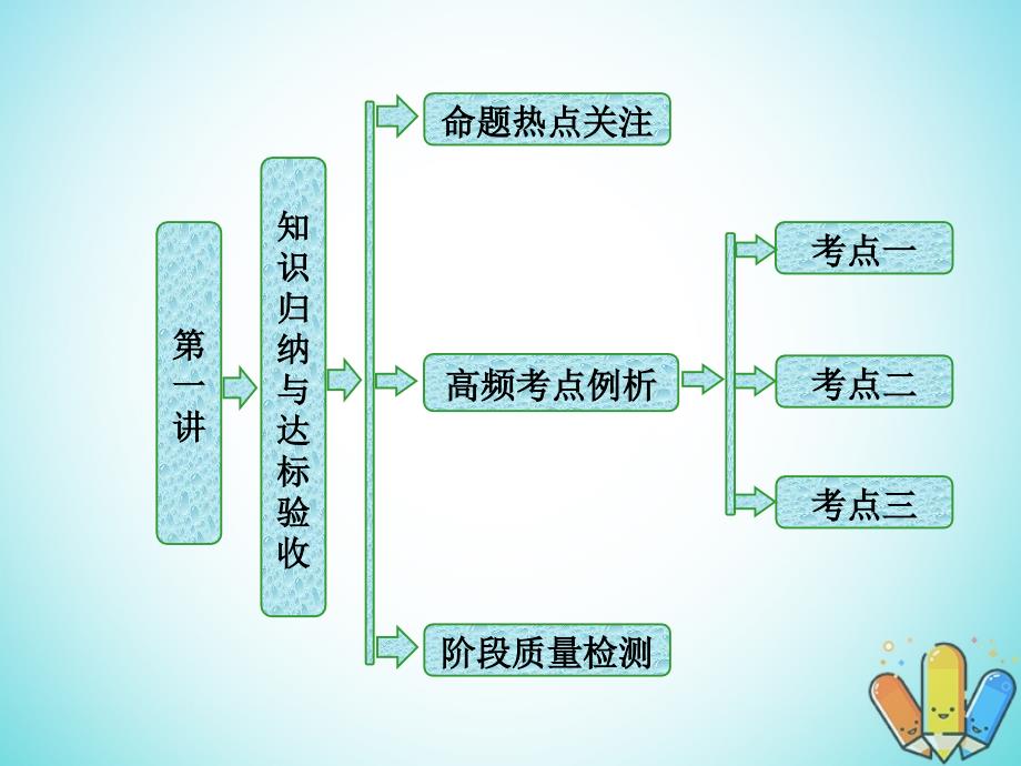 高中数学 第一讲 相似三角形的判定及有关性知识归纳与达标验收创新应用课件 新人教A版选修4-1_第1页