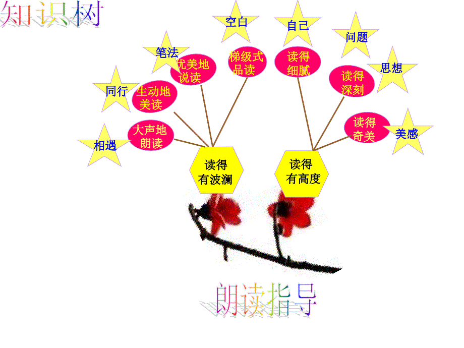 教育专题：知识树ysh_第1页