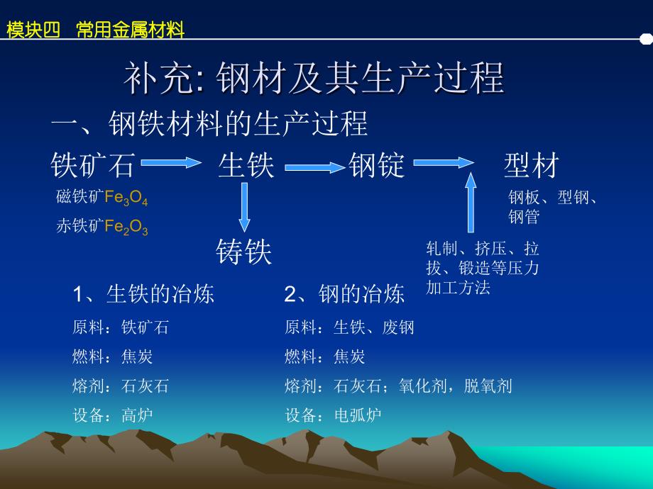 常用金属材料碳钢及合金钢的分类解析ppt课件_第1页