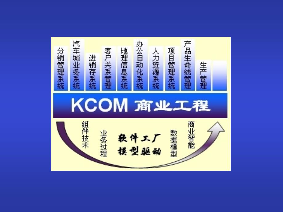 KCOM商业智能工具的企业平台_第1页