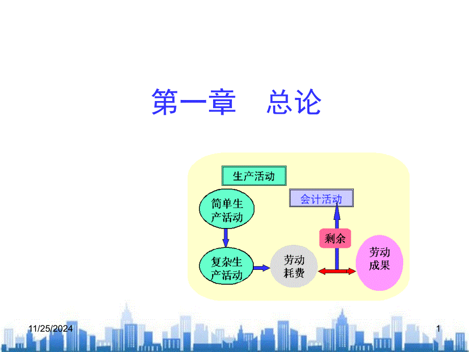 会计学原理经典培训ppt课件_第1页