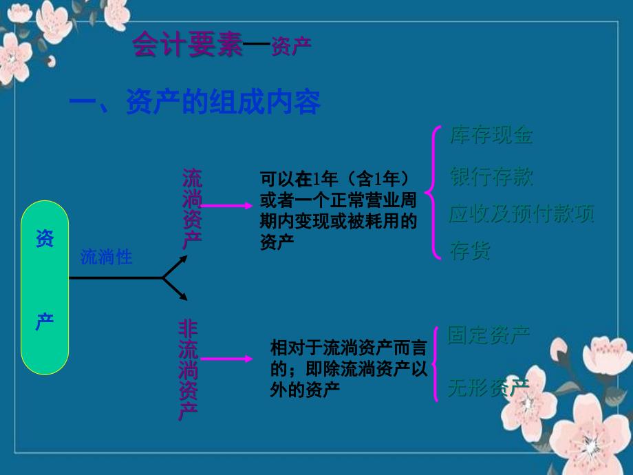 2-1-3会计要素-所有者权益资料优秀PPT_第1页