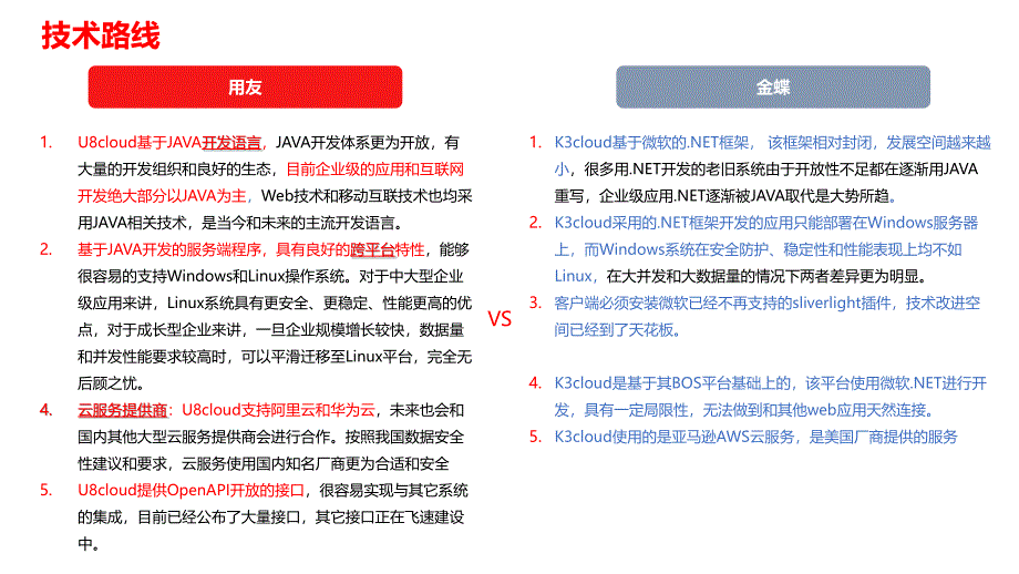 公司信息平台选型金蝶用友对比课件_第1页