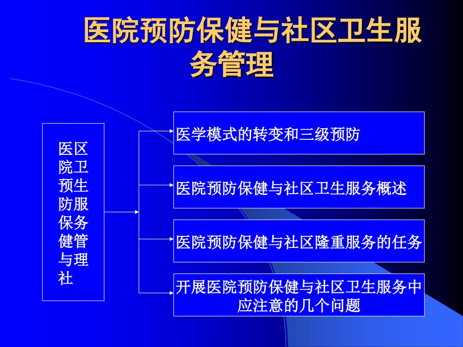 医院预防保健与社区卫生服务管理ppt课件_第1页