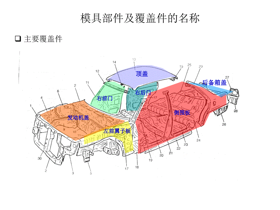 覆盖件斜楔教程课件_第1页