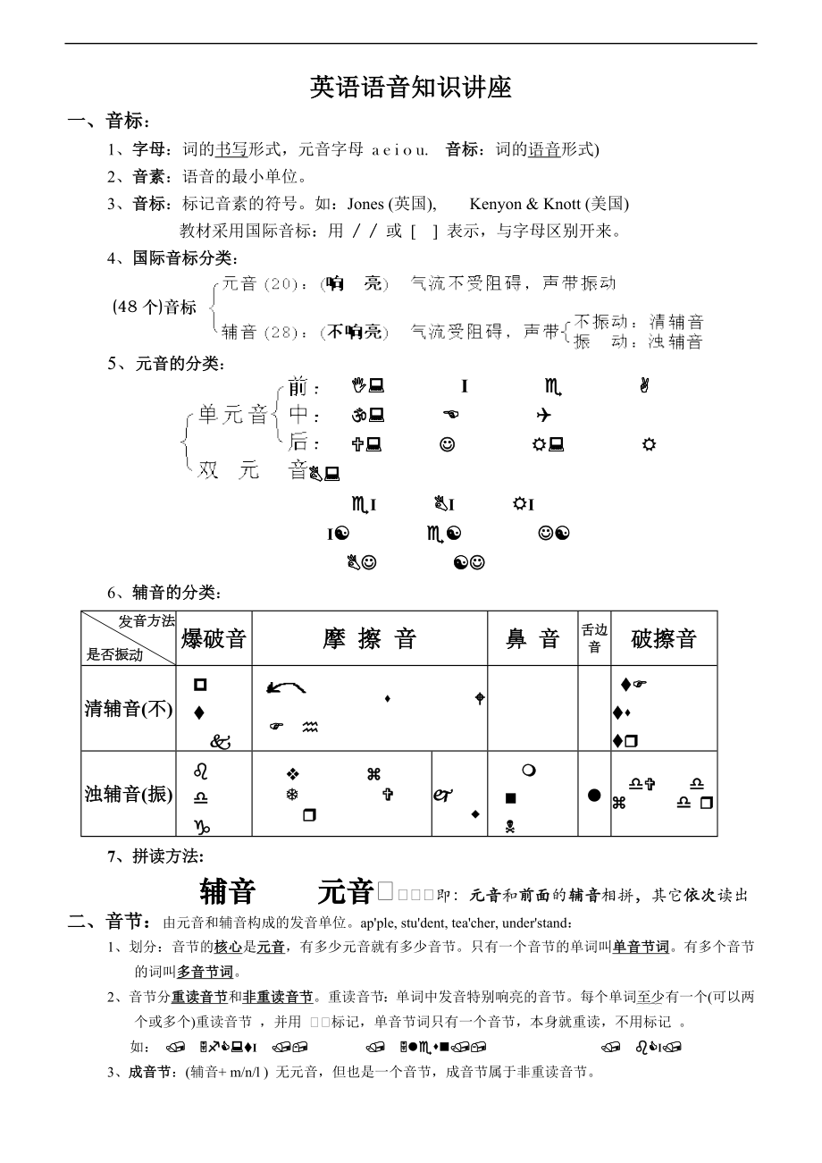 七年級(jí)英語(yǔ)教案 英語(yǔ)語(yǔ)音知識(shí)_第1頁(yè)