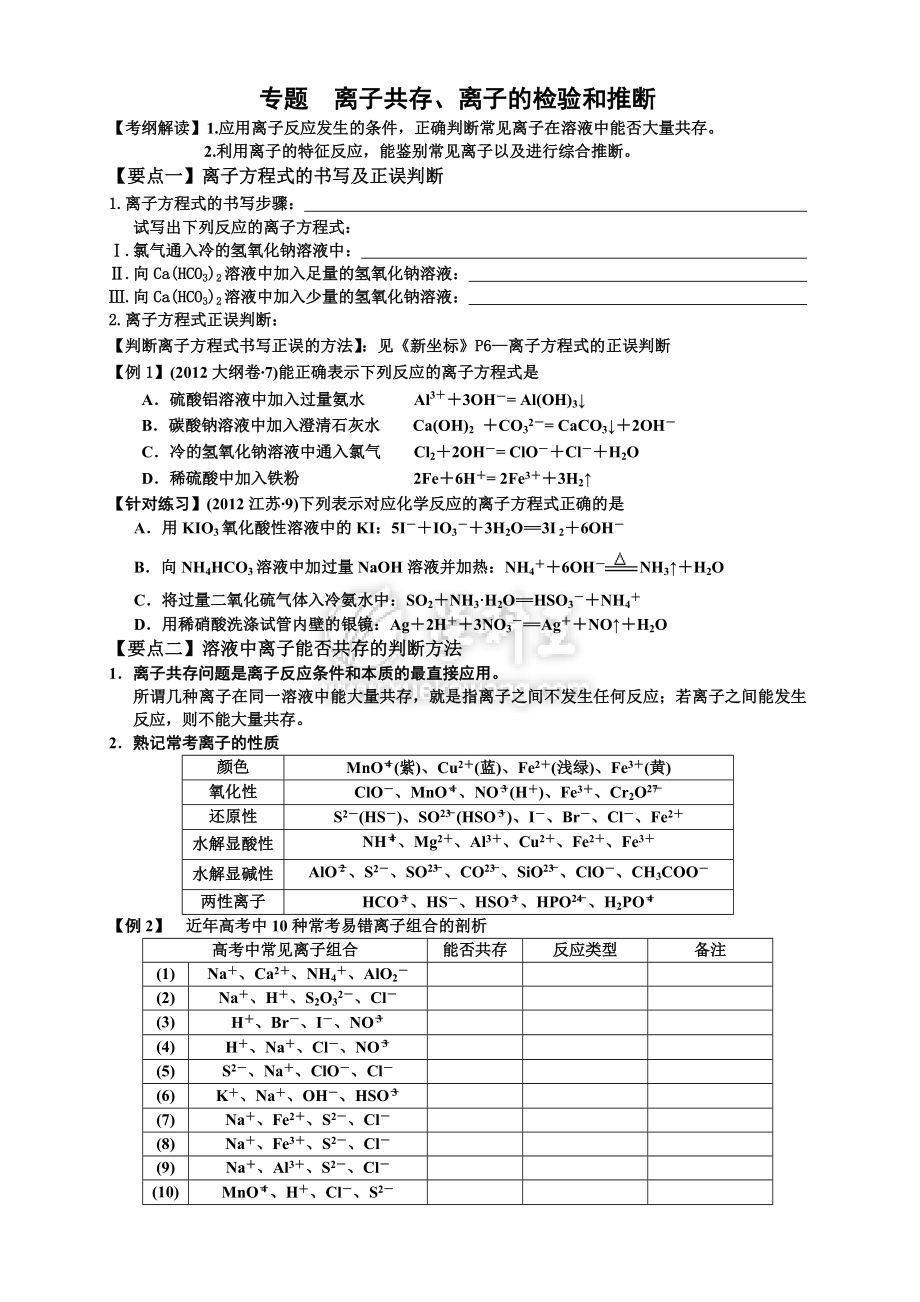 專題 離子共存、離子的檢驗(yàn)和推斷_第1頁