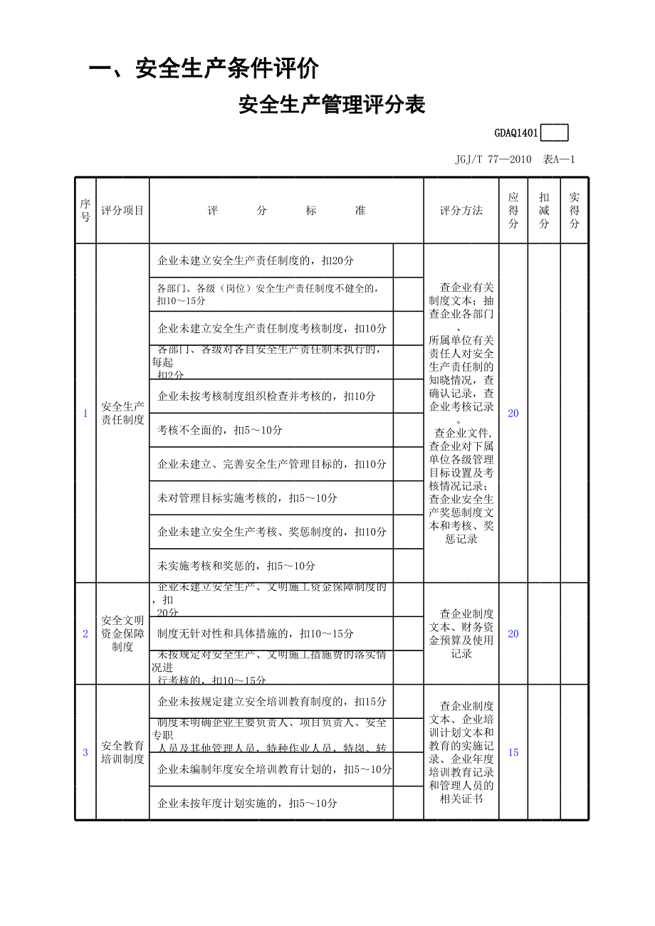 安全生產(chǎn)管理評分表(含續(xù)表)_第1頁