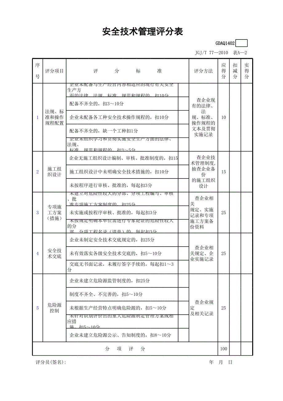 安全技術(shù)管理評分表_第1頁