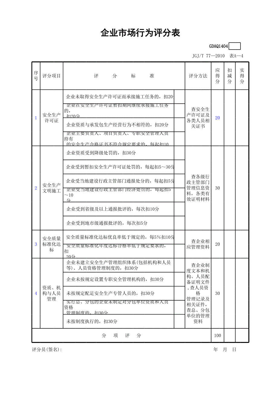 企業(yè)市場(chǎng)行為評(píng)分表_第1頁(yè)