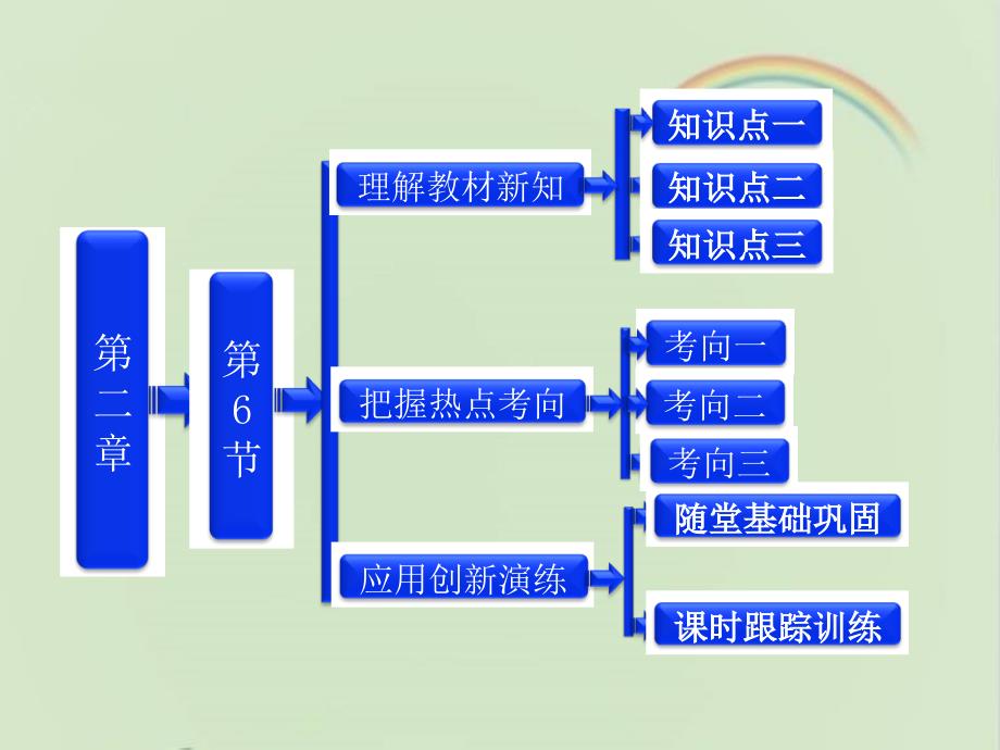 教科版高中物理选修3-1：《焦耳定律-电路中的能量转化》ppt课件-新版_第1页